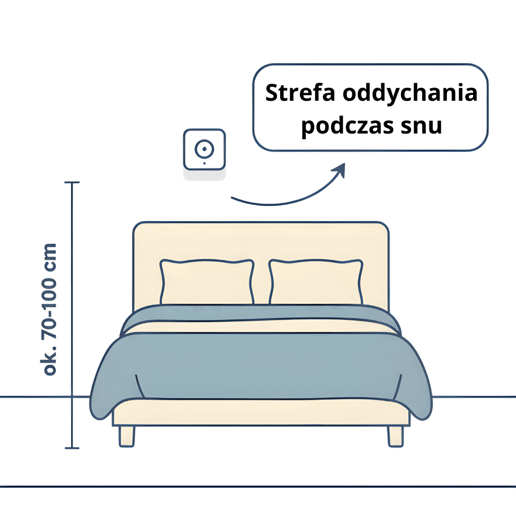 Schemat sypialni z prawidłową wysokością montażu czujnika czadu.